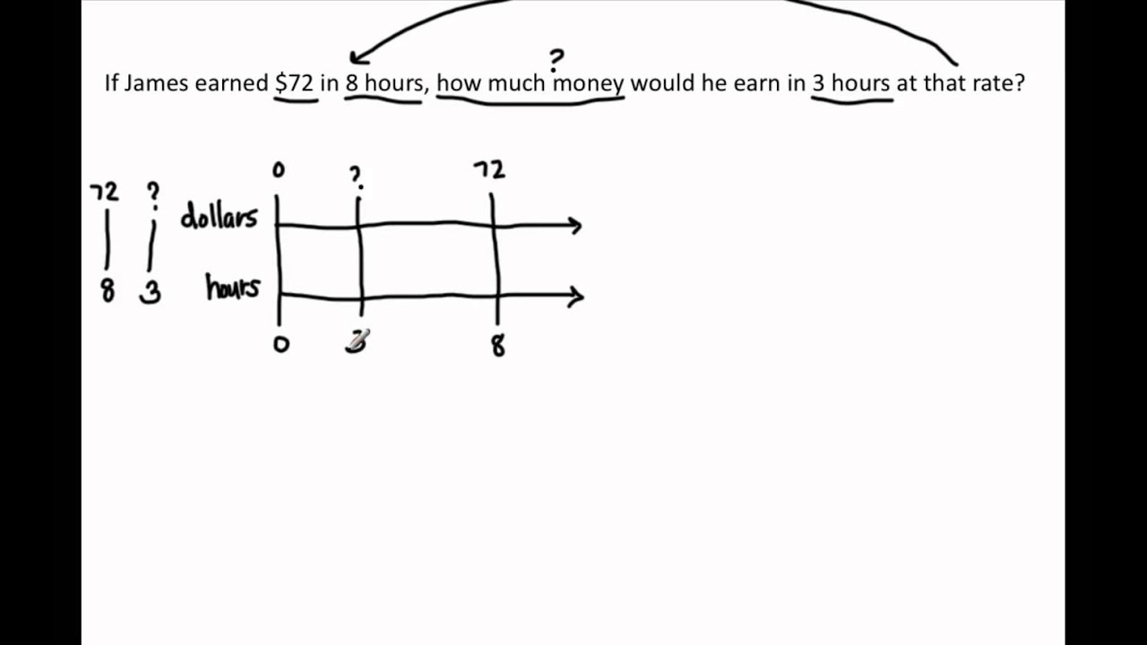 6 RP 3 b Solve Unit Rate Problems With A Double Number Line Diagram 