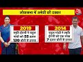 Aaj Tak LIVE: Priyanka Gandhi Raebareli से लड़ेंगी चुनाव? Rahul Gandhi Amethi से लड़ेंगे चुनाव?  - 00:00 min - News - Video