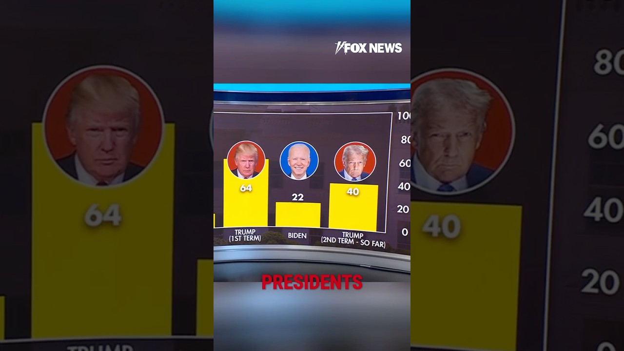 Injunctions against Trump compared to past presidents #shorts #trump #politics #supremecourt #news