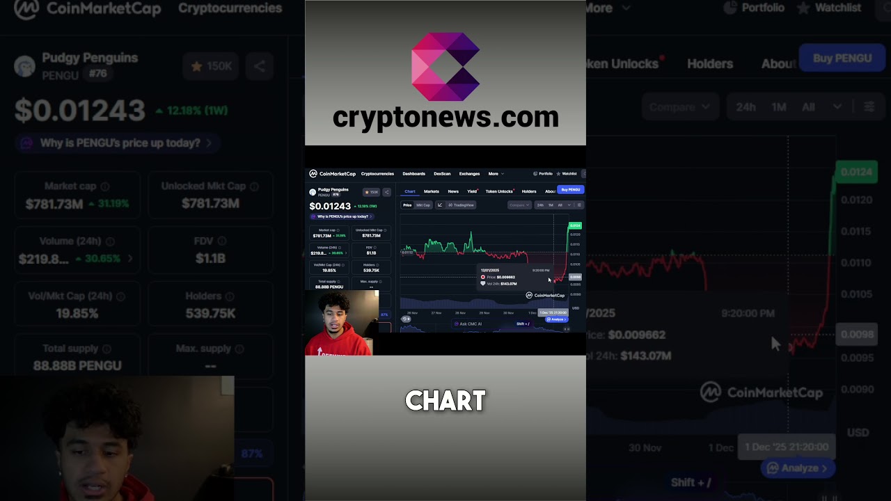 Pengu Token: The Meme Coin POOPING Off RIGHT NOW! shorts