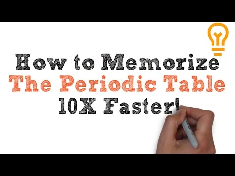 pdf periodic table tamil To Way How Table Possible Memorize The Easiest  Periodic