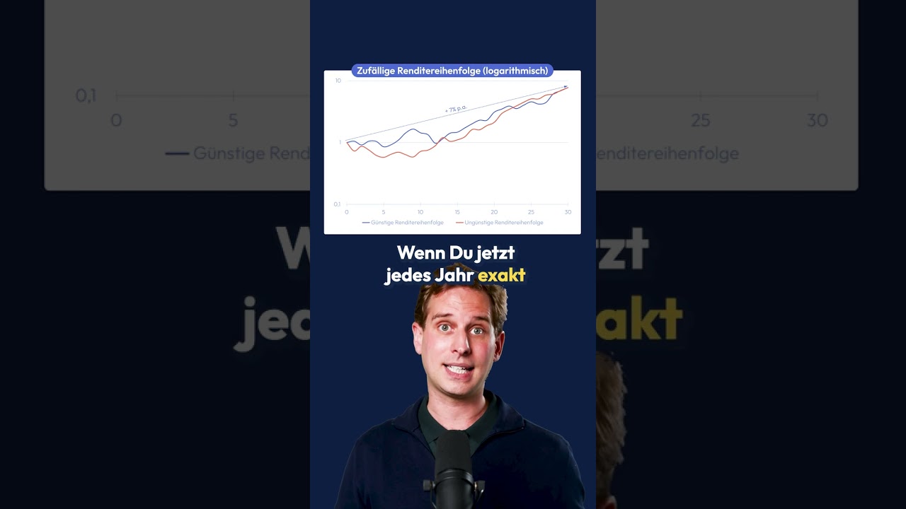 Renditereihenfolge erklärt 📉 altervorsorge