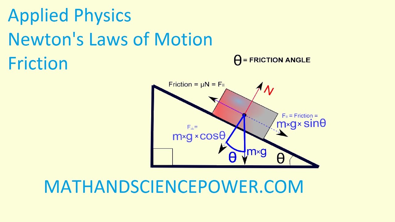 Applied Physics Newton S Laws Of Motion Friction Youtube