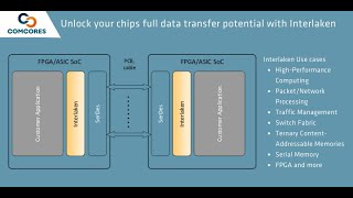 Unlock your chips full data throughput potential with Interlaken