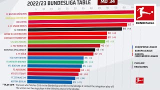 Crazy Ending to the Bundesliga Campaign! | The Whole Season — Powered by FDOR