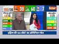 India TV-CNX Opinion Poll: दक्षिण की 130 सीटों में से BJP को कितनी सीटें मिल रही? | 2024 Election  - 06:51 min - News - Video