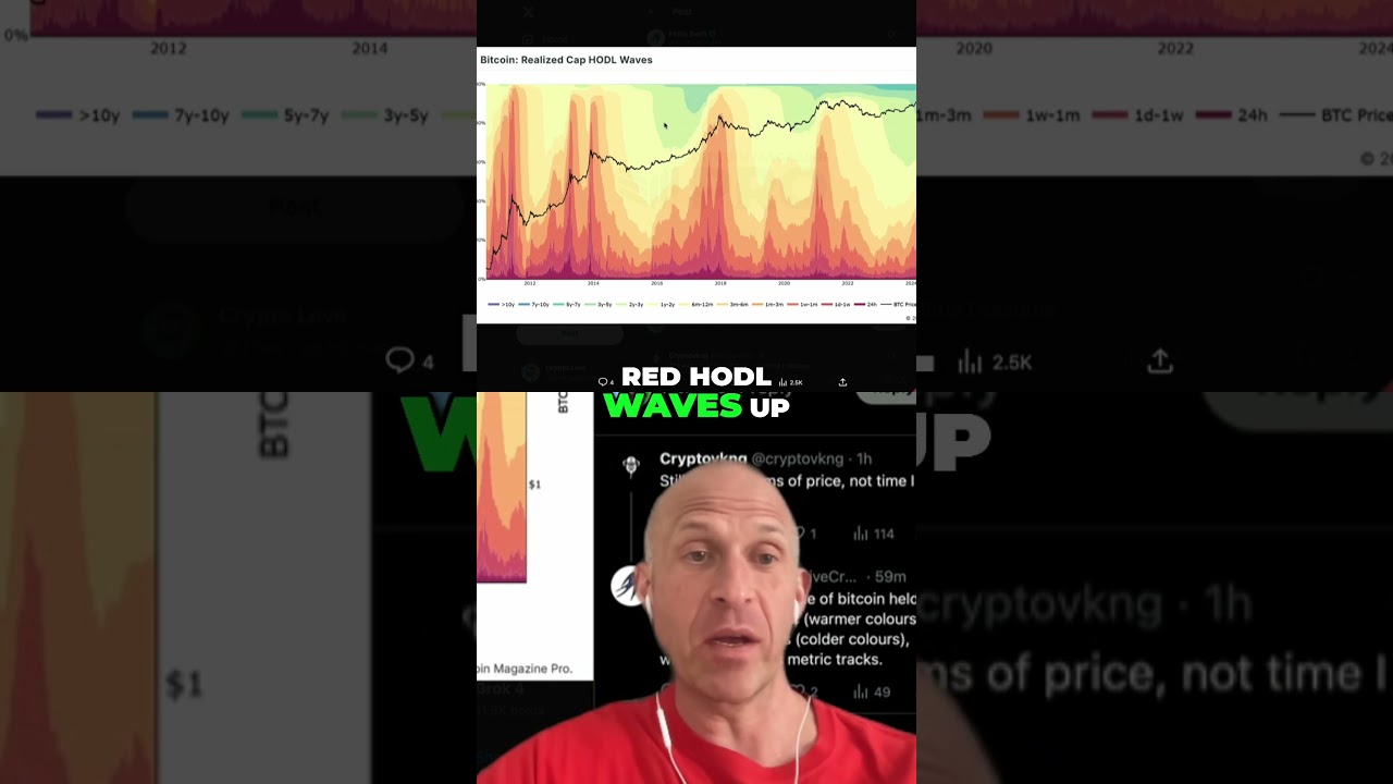 Bitcoin Cycle: Are We Still Early? Crypto Analysis Shorts BitcoinCycle CryptoTiming