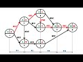 Graphe PERT -Niveaux de t?che-Chemin critique-Marge libre et totale-date au plus t?t et au plus tard