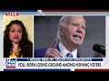 Key swing state reveals Biden is losing crucial ground with Hispanics  - 04:06 min - News - Video
