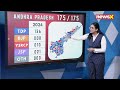 Andhra Pradesh & Odisha Assembly Results | Assembly Elections 2024 | NewsX  - 02:53 min - News - Video