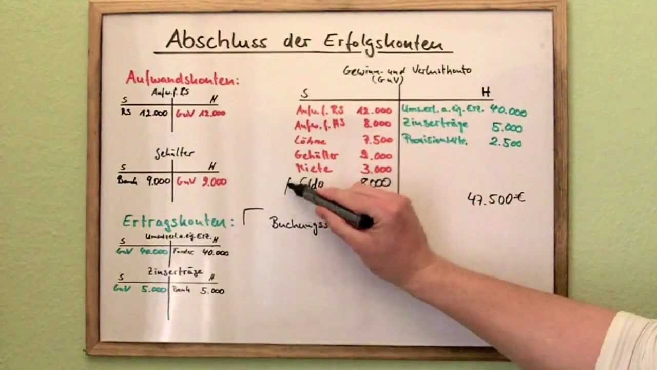 Erfolgskonten Abschließen (GUV) - Teil 2 - YouTube