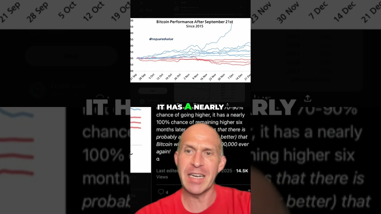 Bitcoin Price Prediction: Will Bitcoin Hit $100,000 Again?