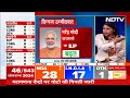 Elections Results 2024: Varanasi में PM Modi को बढ़त, Ajai Rai पिछड़ रहे  - 01:51 min - News - Video