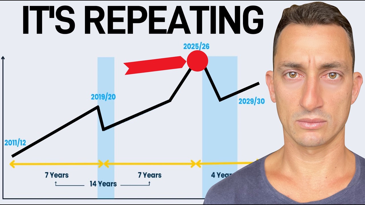 The 18 Year Cycle PEAK: Q3 Update (Prices FALLING: S&P 500, Gold, Silver, Bitcoin)