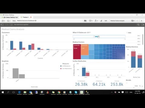 Medical Insurance Dynamic Dashboard by 3adda