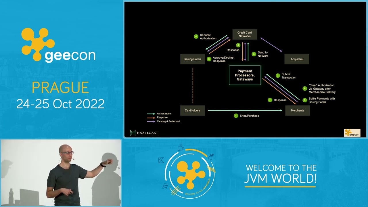 GeeCON Prague 2022: Fawaz Ghali - Real-time Fraud Detection: Challenges and Solutions