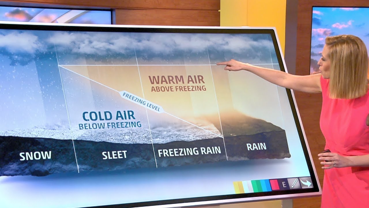 How Rain Turns Into Snow | Weather Wisdom
