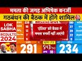 Lok Sabha Election Result 2024: Delhi में कल होगी INDIA Alliance की बैठक | Mamata Banerjee | Aaj Tak
