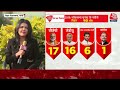Aaj Tak Prime Time: Mood of the Nation | Farmers Protest | Pakistan Election 2024  - 00:00 min - News - Video