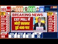 Exit Poll Result 2024: EXIT POLL में Modi सरकार हुई 400 पार | NDA Vs INDI Alliance