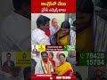 కాంగ్రెస్ లో చేరిన వైసీపీ ఎమ్మెల్యే బాబు | #yssharmila #ckbabu | ABN Telugu  - 00:38 min - News - Video