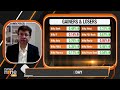 Nifty May Reach 22K, but Brace for January Market Peak and Decline Ahead | News9  - 07:26 min - News - Video