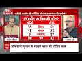 Sandeep Chaudhary: CAA की नियमावली... BJP की नीति पर अभय दुबे का बड़ा बयान  - 06:17 min - News - Video