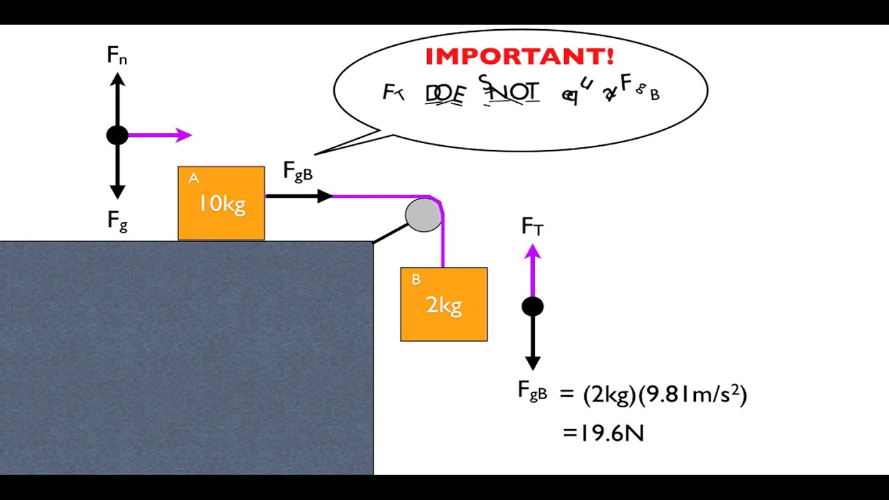 how-to-solve-pulley-problems-in-physics-youtube