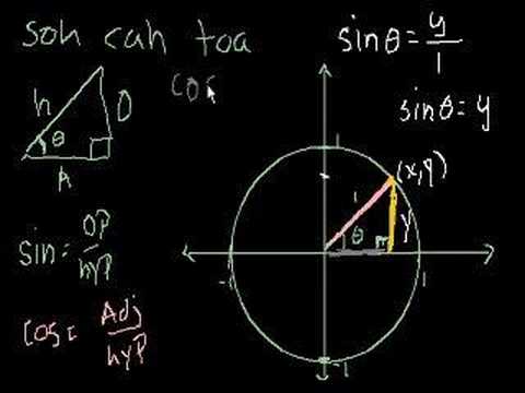 25 Math maths related to trigonometry HD wallpaper  Pxfuel