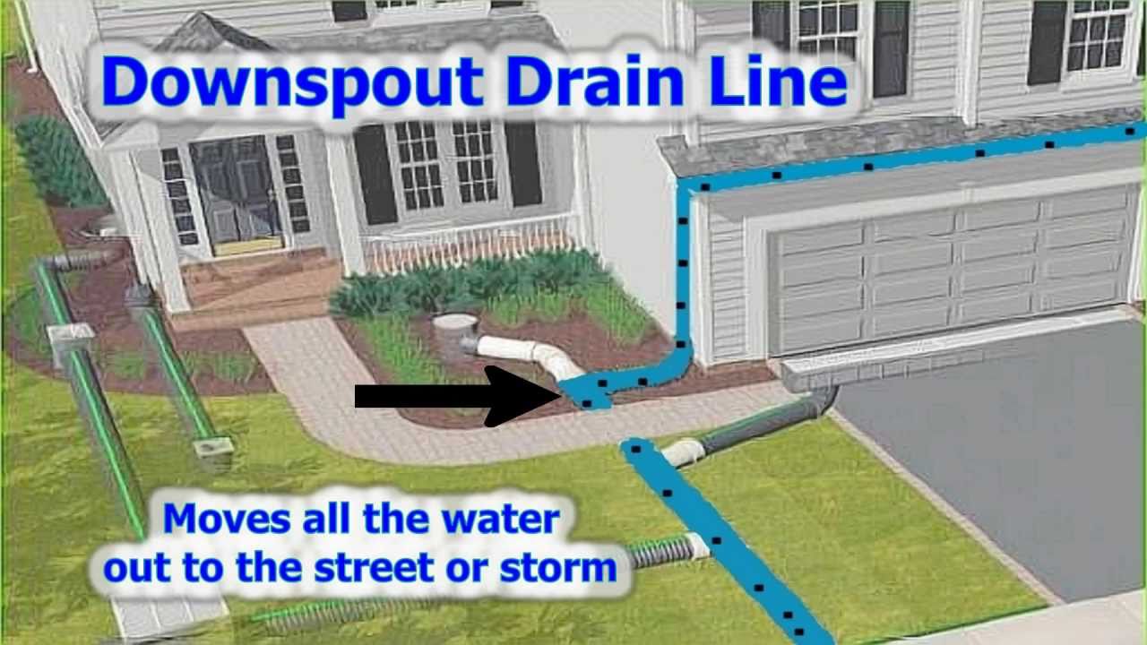 Rainwater Drainage System YouTube