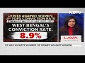 Uttar Pradesh Has Highest Conviction Rate In Crimes Against Women  - 16:36 min - News - Video