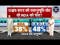 Lok Sabha Elections 2024: उद्धव-शरद को सहानुभूति वोट तो NDA को चोट? | NDTV Data Centre