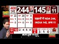 MP Lok Sabha Election Results 2024 LIVE Updates : Madhya pradesh में Congress का सूपड़ा साफ  - 03:09:15 min - News - Video