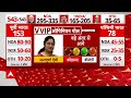 बीजेपी के इन बड़े सांसदों की सीट फंसी । abp News C Voter Loksabha Election 2024 Opinion Poll। BJP  - 06:58:31 min - News - Video