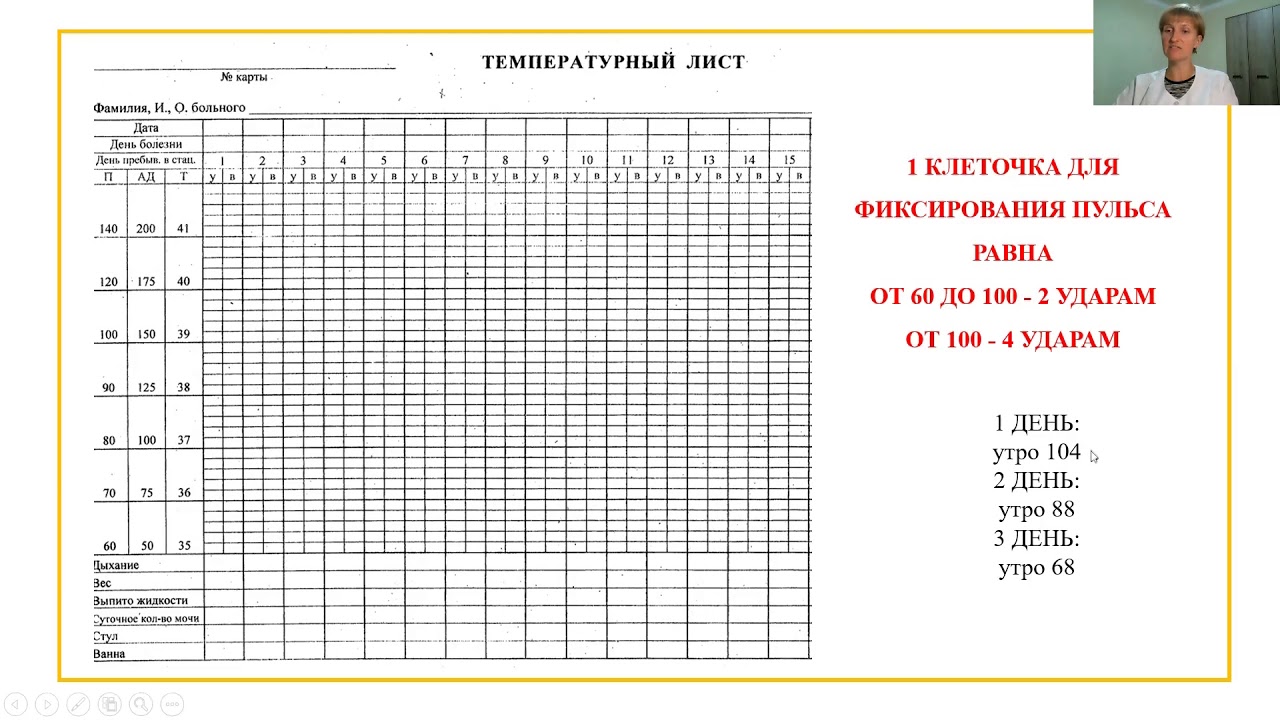 Образец заполнения температурного листа больного