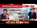 Firstpost Survey: India trusts Modi most, RaGa Far... Behind!