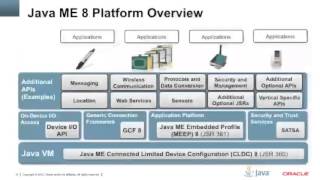 Webcast: Introduction into Java Micro Edition (ME) 8
