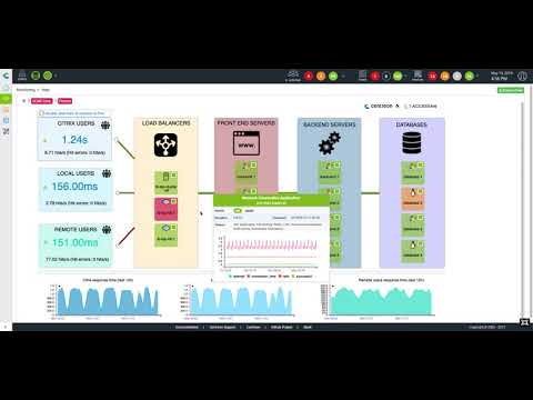 Accedian SkyLIGHT™ PVX, now fully integrated with Centreon EMS, is a unified network and application performance monitoring solution (NAPM) built for virtual and cloud environments. The video illustrates the solution’s functionality down to the transaction level, monitoring end user experience for applications running on premise or in private and virtual clouds. Accedian SkyLIGHT™ PVX, now fully integrated with Centreon EMS, is a unified network and application performance monitoring solution (NAPM) built for virtual and cloud environments. The video illustrates the solution’s functionality down to the transaction level, monitoring end user experience for applications running on premise or in private and virtual clouds.
