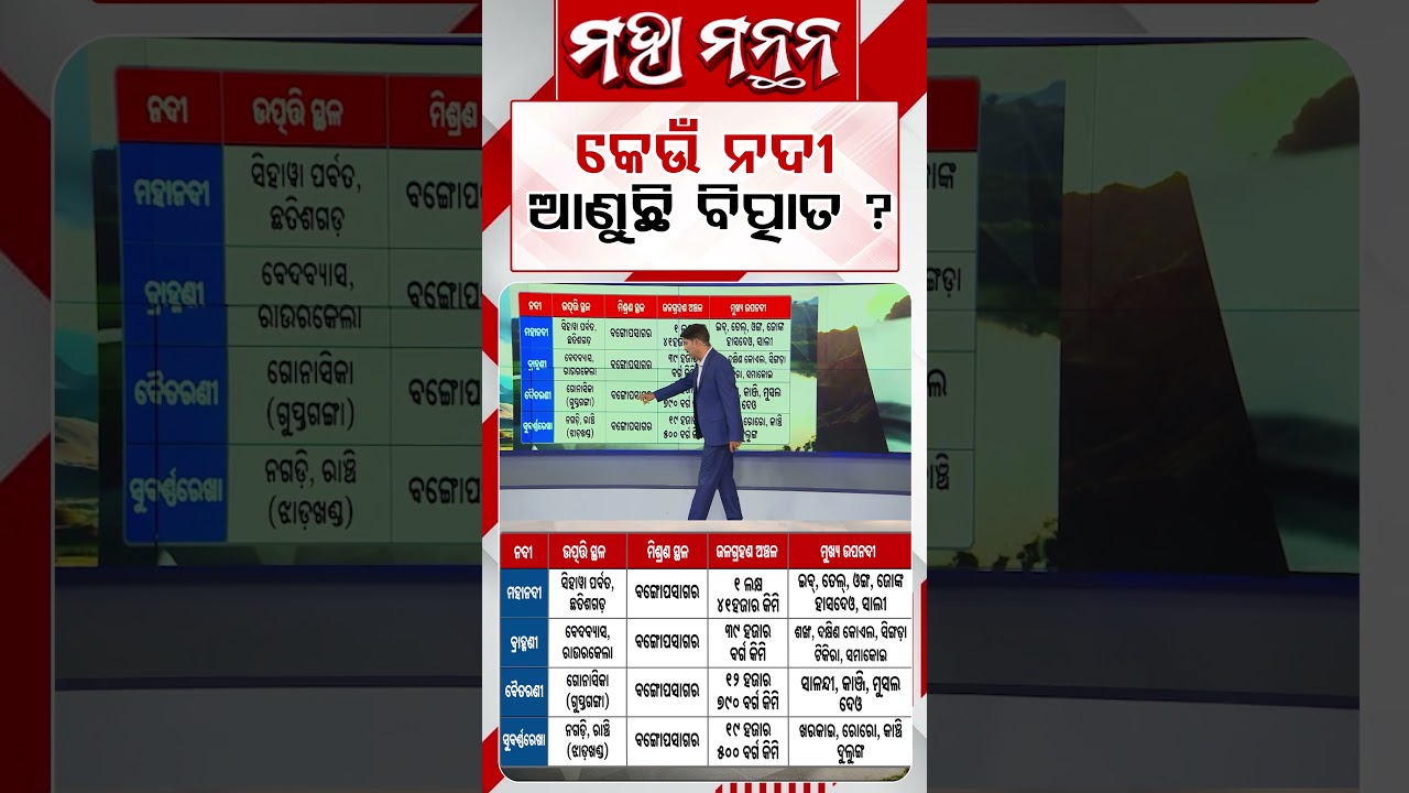 କେଉଁ ନଦୀ ଆଣୁଛି ବିତ୍ପାତ ? | Maha Manthan | Argus News