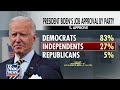 Biden returns to old playbook as polling spells trouble  - 08:43 min - News - Video