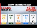 Mizoram Elections Results: Ruling MNF Falls Behind In Mizoram, Opposition Takes Lead In Early Trends