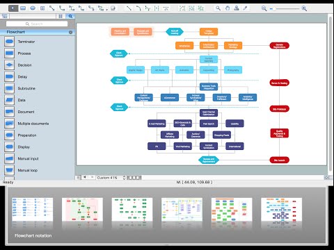 How to Build a Flowchart