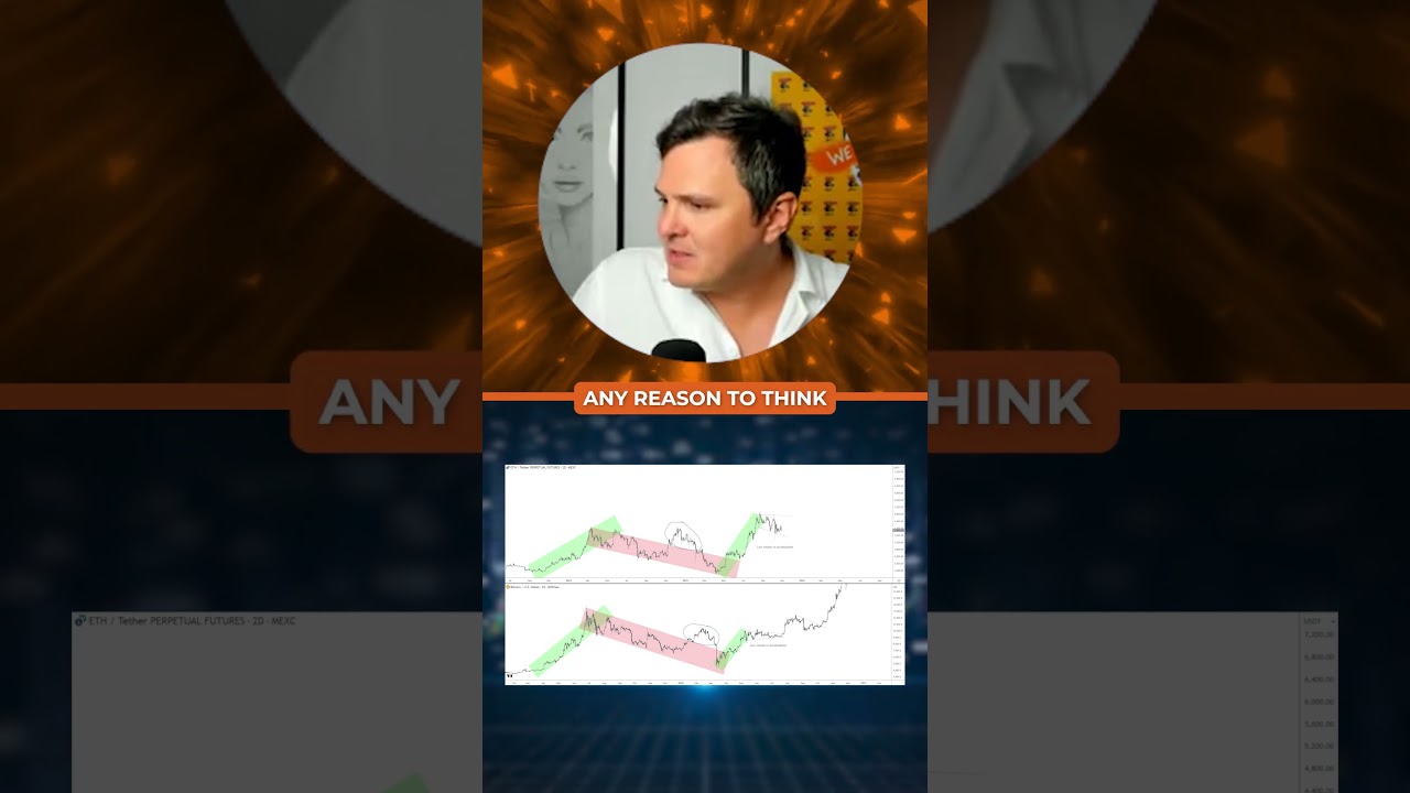 The 2025 Cycle Looks Identical To The 2021 Cycle Pschology-Wise