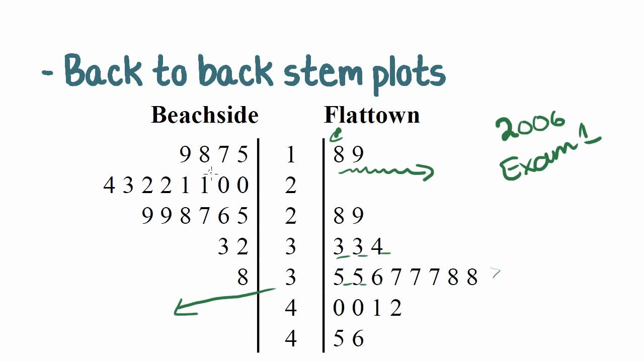 maths-tutorial-back-to-back-stem-plots-statistics-youtube