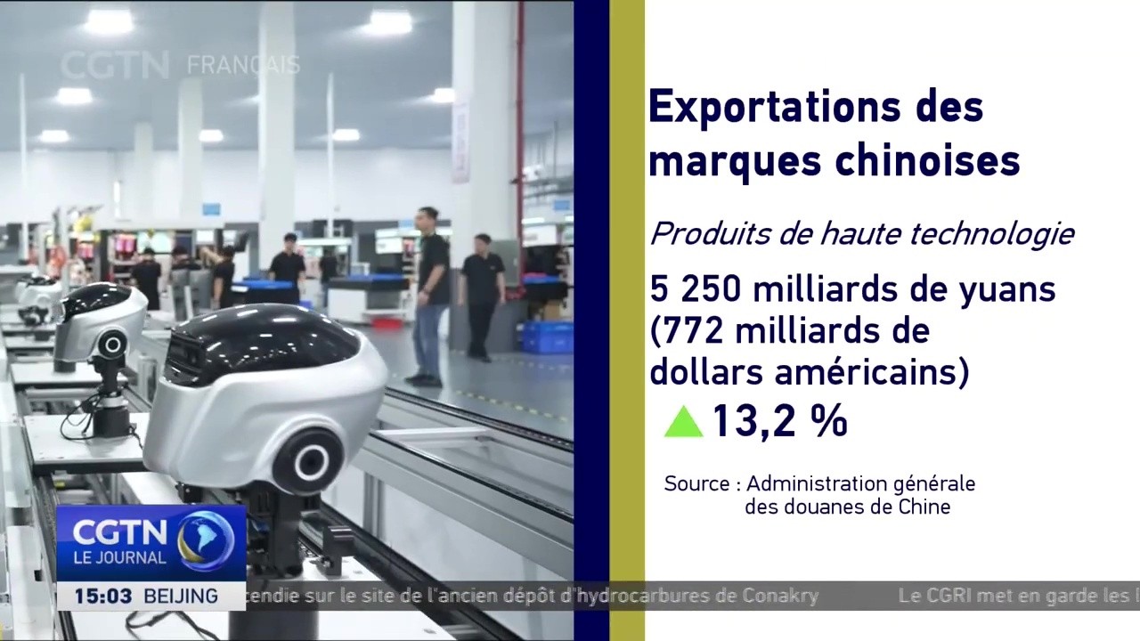 Les exportations de marques chinoises augmentent de près de 13 %