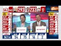 Lok Sabha Election 2024 Results: NDA बहुमत के आंकड़े से ऊपर | PM Modi