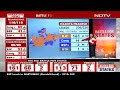 Madhya Pradesh Election Results | BJP Heads For Dominant Win In Madhya Pradesh, Stuns Congress  - 01:01 min - News - Video