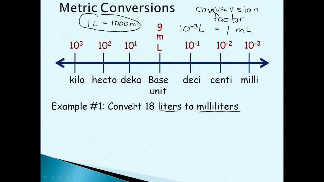 chemistry-metric-system-and-conversions-youtube