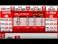 Poll of Polls: NDA को मिला बड़ा बहुमत, देशभर में मोदी लहर | ABP C Voter Exit Poll Live | Breaking