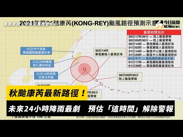 秋颱康芮最新路徑！預估「這時間」解除警報